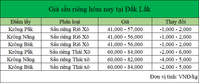 bang gia sau rieng 20.8.2024_1724126699.png